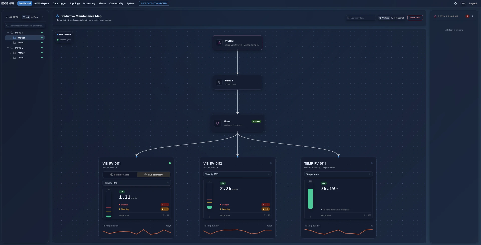 SensorDataFabrics edge HMI showing a predictive maintenance asset map with live vibration gauges